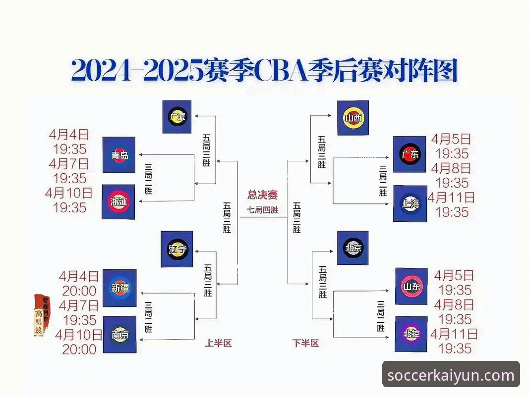 CBA季后赛山西横扫青岛晋级八强——kaiyun体育赛事操作教程式观赛指南